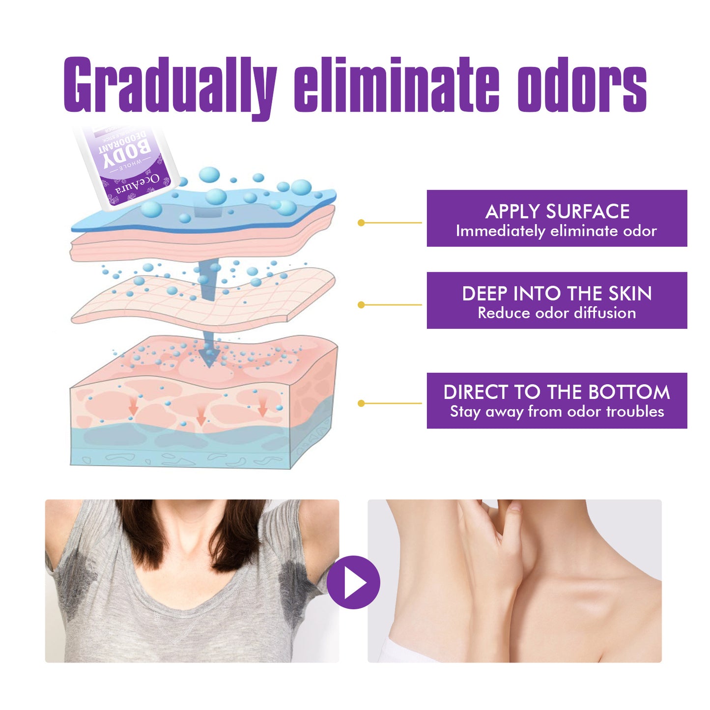 Aura Lavender Body Deodorant Stick contains vitamin E, lavender flower extract, and avocado oil - Blessed Corner