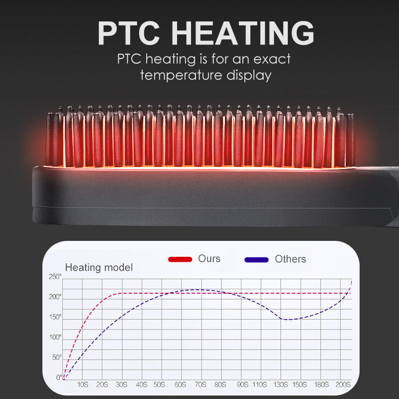 Mini Hair Straightener Brush Hot Comb Iron Ceramic - Blessed Corner