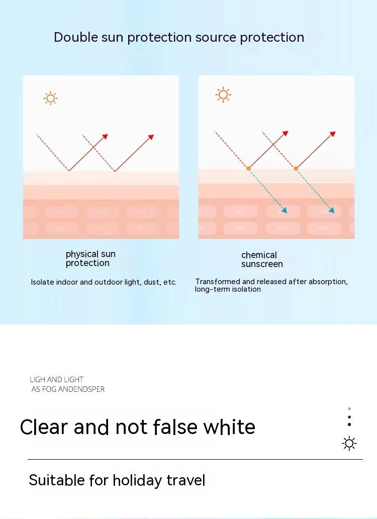 Double Sun Protection Sunscreen SPF50+ - Blessed Corner